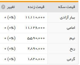 قیمت طلا و ارز در سه&zwnj;شنبه ۲۶مرداد ۹۵