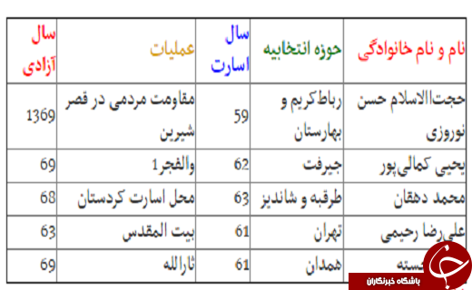 ۵ نماینده آزاده مجلس دهم را بهتر بشناسید + سوابق