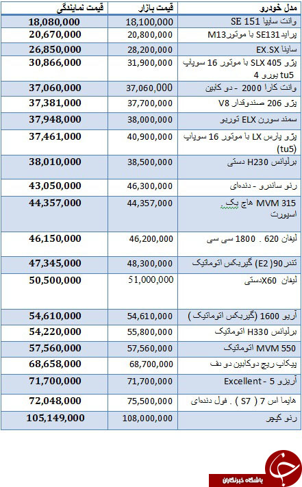 انواع خودروهای داخلی در بازار + جدول