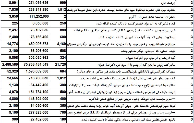 سال 95 چه میزان صادرات به آمریکا داشتیم؟ سال 95 چه میزان صادرات به آمریکا داشتیم؟
