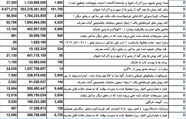 سال 95 چه میزان صادرات به آمریکا داشتیم؟ سال 95 چه میزان صادرات به آمریکا داشتیم؟