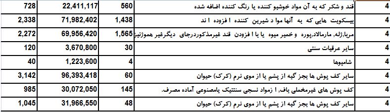 سال 95 چه میزان صادرات به آمریکا داشتیم؟ سال 95 چه میزان صادرات به آمریکا داشتیم؟