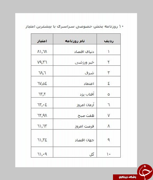 روزنامه&zwnj;های برتر را بشناسید +جدول
