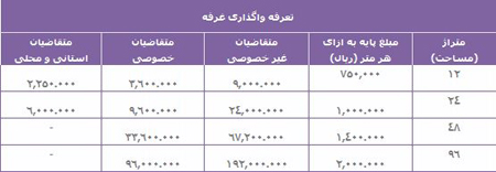 زمان پیش&zwnj;ثبت&zwnj;نام برای حضور در نمایشگاه مطبوعات اعلام شد