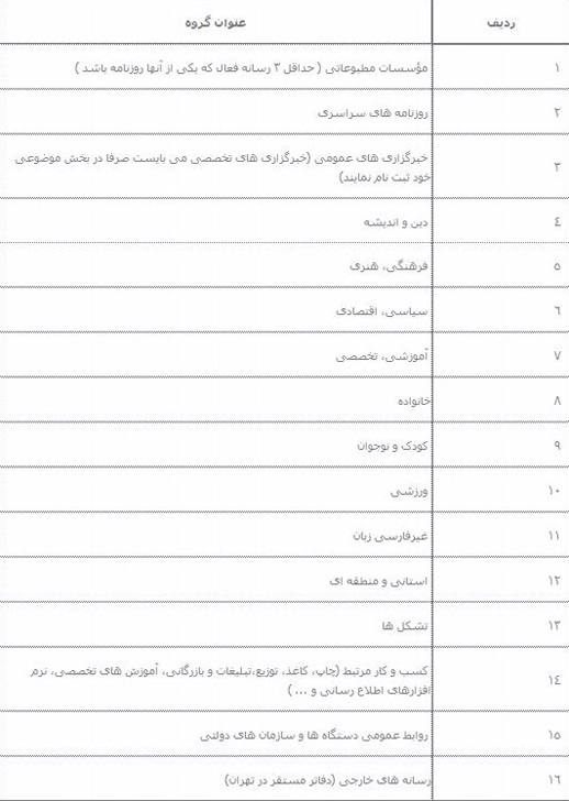 زمان پیش&zwnj;ثبت&zwnj;نام برای حضور در نمایشگاه مطبوعات اعلام شد