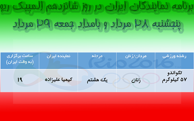 از احتمال محرومیت وزنه برداری ایران تا مدعیانی که دستشان به مدال نرسید