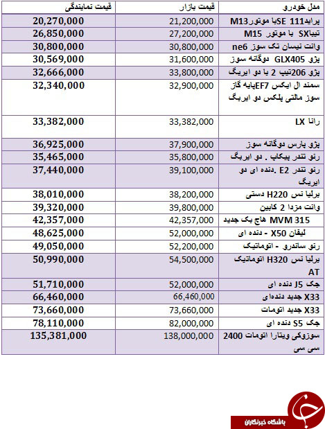 قیمت انواع خودروهای داخلی در بازار + جدول