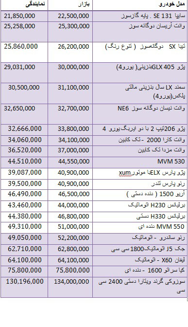 انواع خودروهای داخلی در بازار + جدول