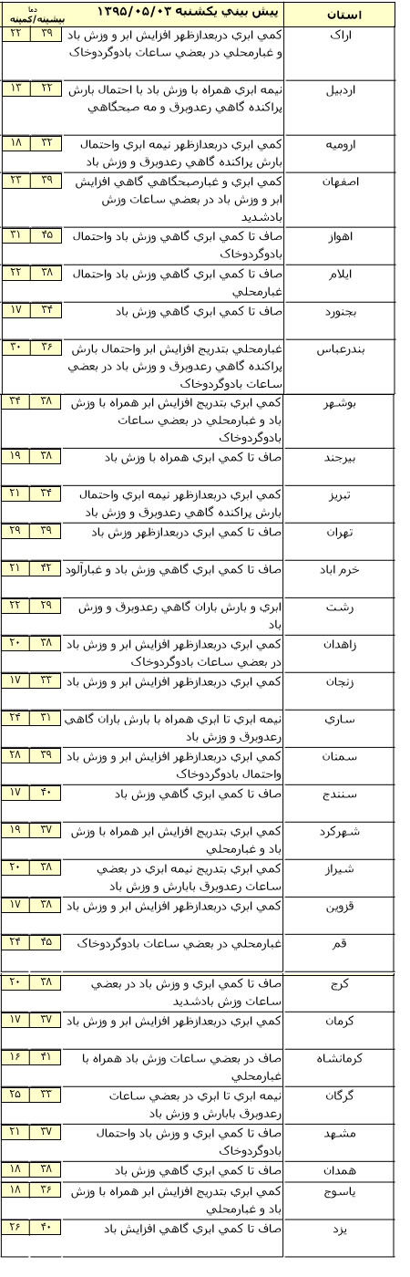 گرد و غبار در راه است