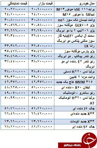 انواع خودروهای داخلی در بازار چند فروخته می&zwnj;شود + جدول