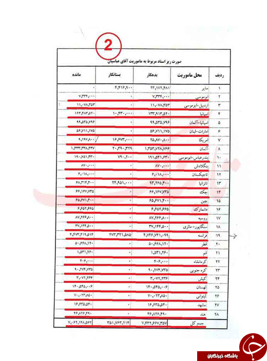 دو فیش حقوقی از دو مدیر دولت احمدی&zwnj;نژاد منتشر شد +عکس
