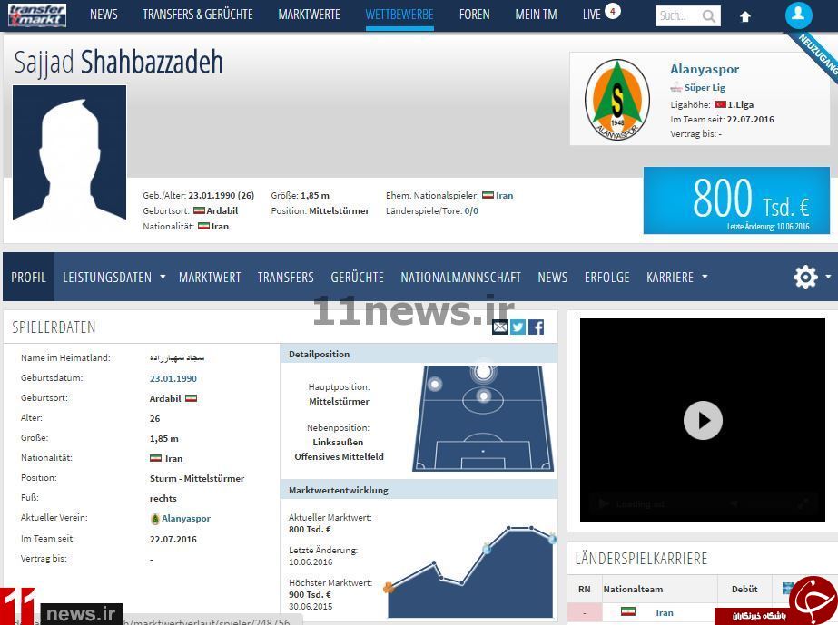 مبلغ قرداد شهباززاده با باشگاه ترکیه فاش شد