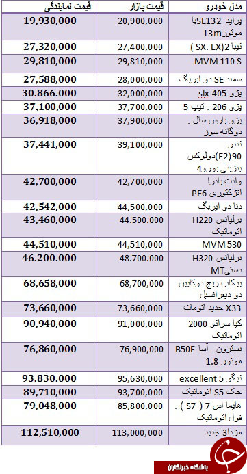 قیمت انواع خودروهای داخلی در بازار + جدول