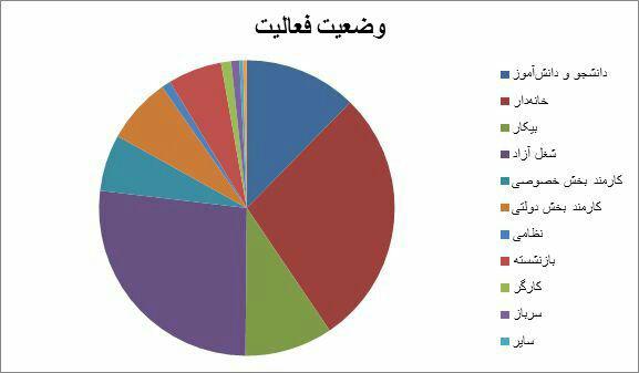 حضور پر رنگ مردان مجرد در شبکه های اجتماعی