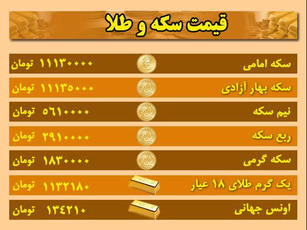 قیمت ارز، طلا و سکه در اردبیل