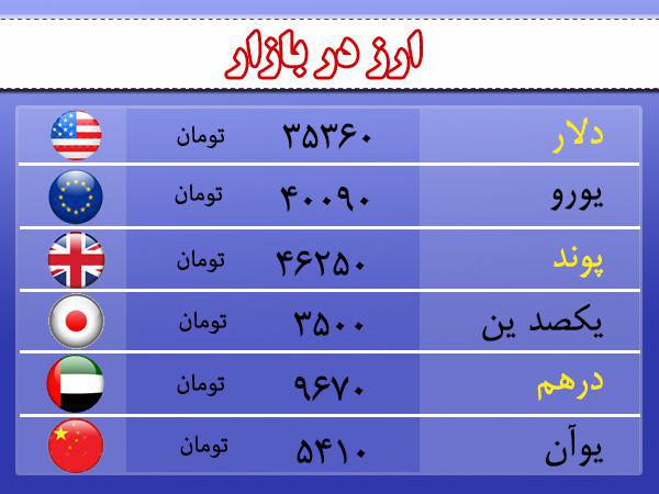 قیمت ارز، طلا و سکه در اردبیل