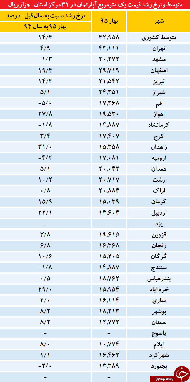 با وام مسکن می&zwnj;توان چند متر خانه خرید؟