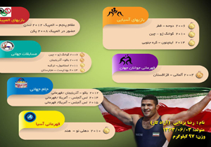 تغییر برنامه المپیک در روز پایانی