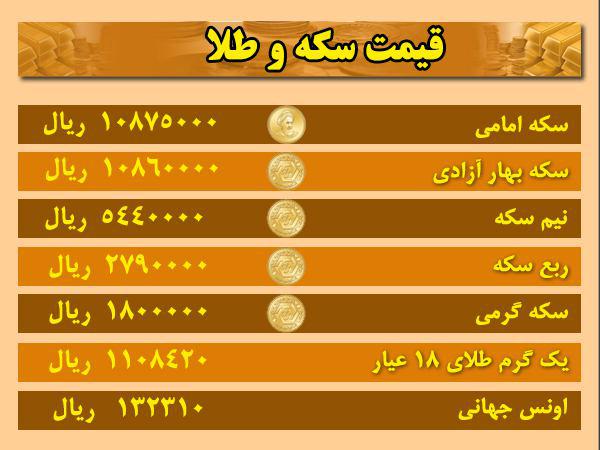 قیمت ارز، طلا و سکه در اردبیل