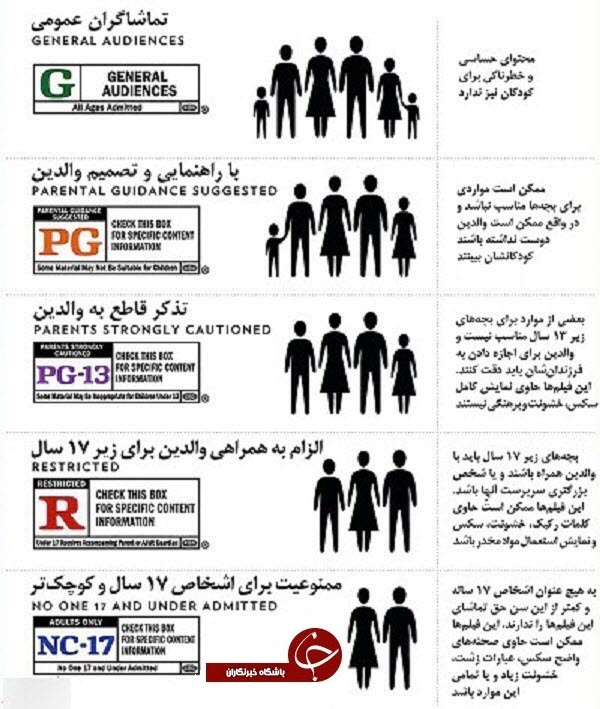 چه فیلم&zwnj;هایی +18 هستند؟