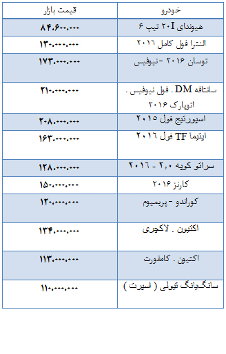 قیمت انواع خودروهای ساخت کشور کره  + جدول