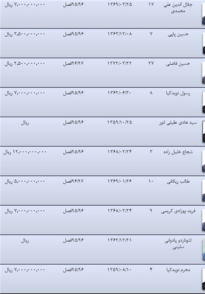 محرم ۷۰۰ میلیونی؛ احسان گران&zwnj;ترین می&zwnj;شود؟/خلیل&zwnj;زاده با اختلاف گران&zwnj;ترین بازیکن