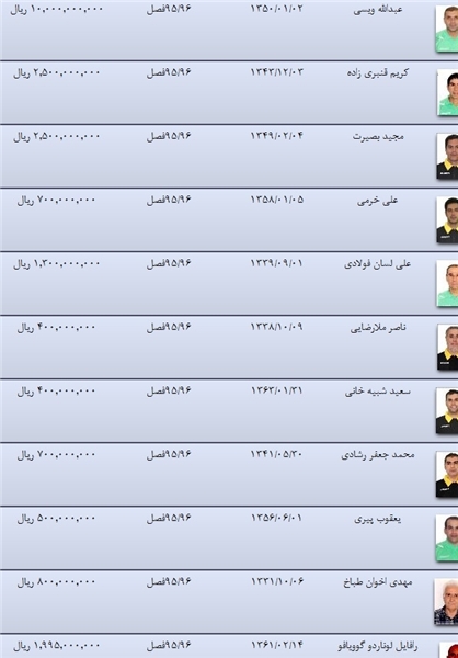 محرم ۷۰۰ میلیونی؛ احسان گران&zwnj;ترین می&zwnj;شود؟/خلیل&zwnj;زاده با اختلاف گران&zwnj;ترین بازیکن