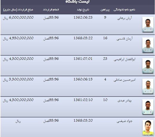رقم قرارداد بازیکنان پیکان