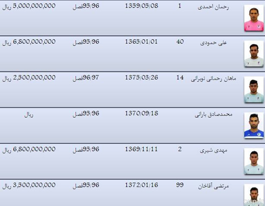رقم قرارداد بازیکنان پیکان