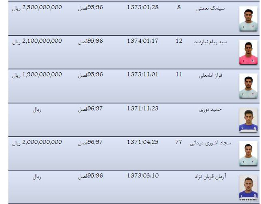 رقم قرارداد بازیکنان پیکان
