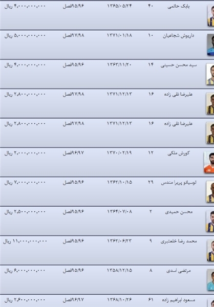 تفاوت ۱۰۰ میلیونی خسوس با ادعای مسئولان!/ خلعتبری گران&zwnj;&zwnj;ترین؛ ملی&zwnj;پوش ۵۰۰ میلیونی