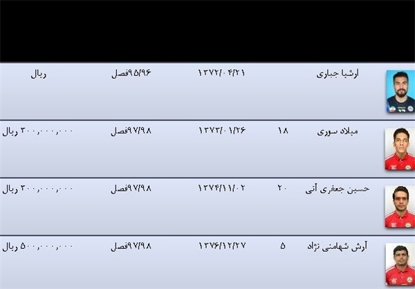 مبعلی و فخرالدینی گران ترین بازیکنان در بین شاگردان دایی