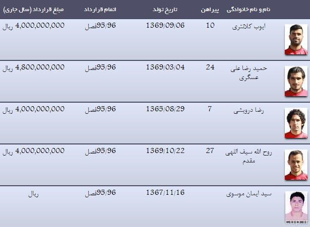 علی عسگری بالاتر از نورمحمد و دوستان گران ترین بازیکن سیاه جامگان