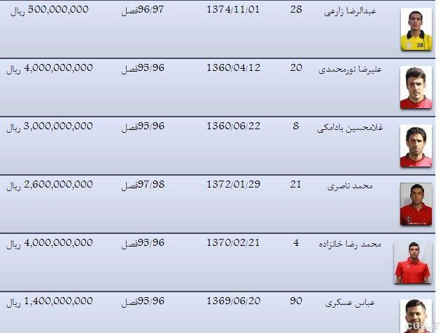 علی عسگری بالاتر از نورمحمد و دوستان گران ترین بازیکن سیاه جامگان