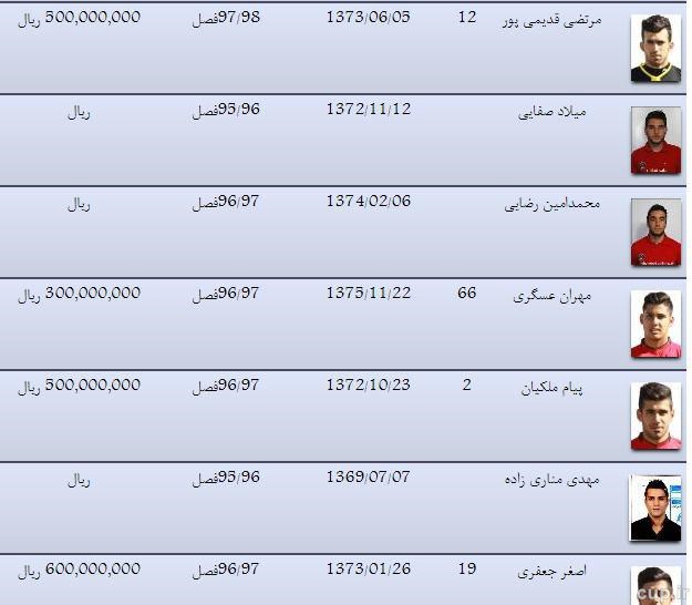 علی عسگری بالاتر از نورمحمد و دوستان گران ترین بازیکن سیاه جامگان
