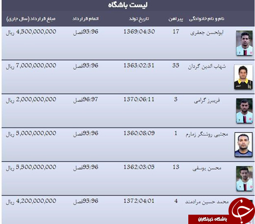 مبلغ قرارداد بازیکنان پدیده