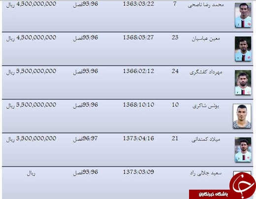 مبلغ قرارداد بازیکنان پدیده