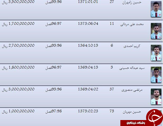 مبلغ قرارداد بازیکنان پدیده