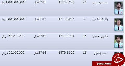 مبلغ قرارداد بازیکنان پدیده