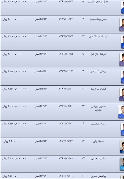 مبلغ قرارداد بازیکنان تیم قهرمان منتشر شد//////