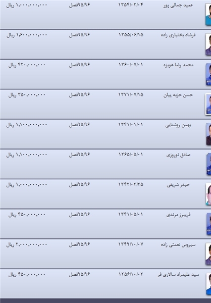 مبلغ قرارداد بازیکنان تیم قهرمان منتشر شد//////