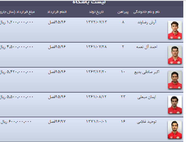 دایی تنها نفتی میلیاردی