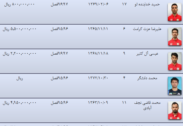 دایی تنها نفتی میلیاردی