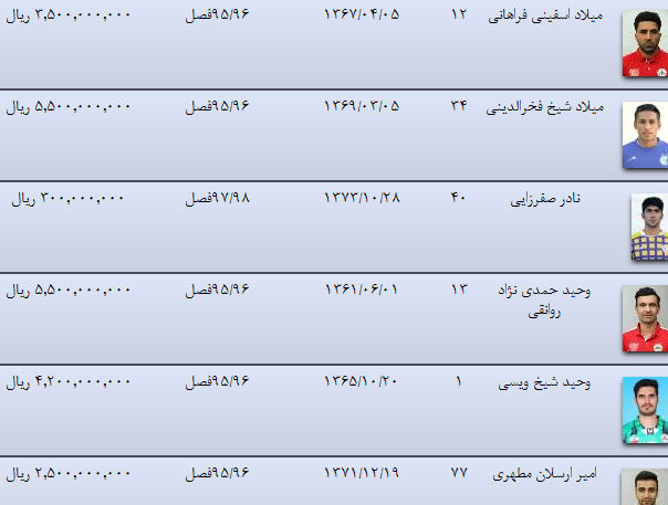 دایی تنها نفتی میلیاردی