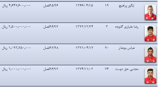 دایی تنها نفتی میلیاردی