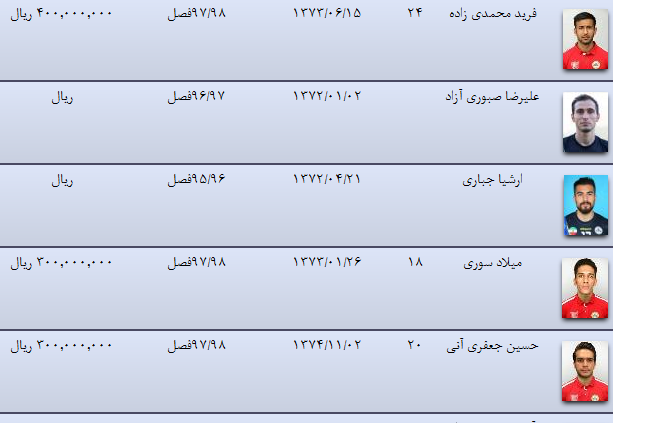 دایی تنها نفتی میلیاردی