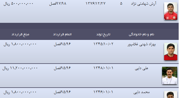 دایی تنها نفتی میلیاردی