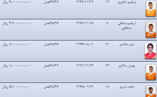 حسن زاده گرانترین نارنجی پوش لیگ شانزدهم/ حضور فرکی در جمع میلیاردی ها