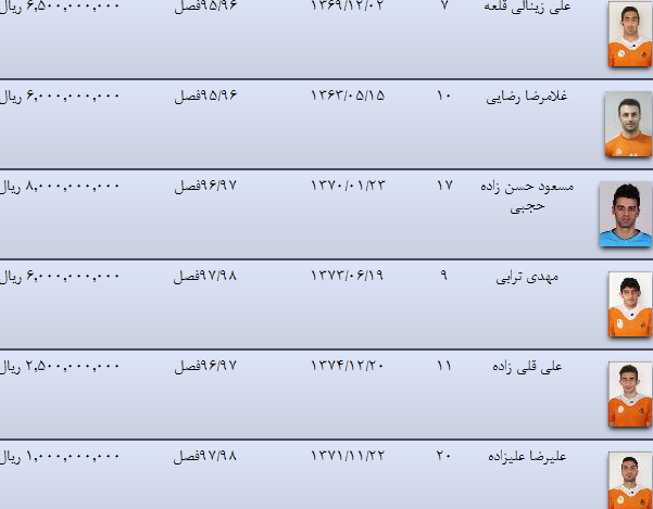 حسن زاده گرانترین نارنجی پوش لیگ شانزدهم/ حضور فرکی در جمع میلیاردی ها