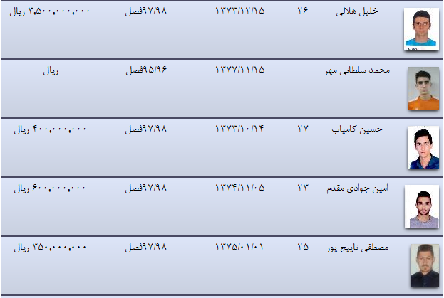 حسن زاده گرانترین نارنجی پوش لیگ شانزدهم/ حضور فرکی در جمع میلیاردی ها